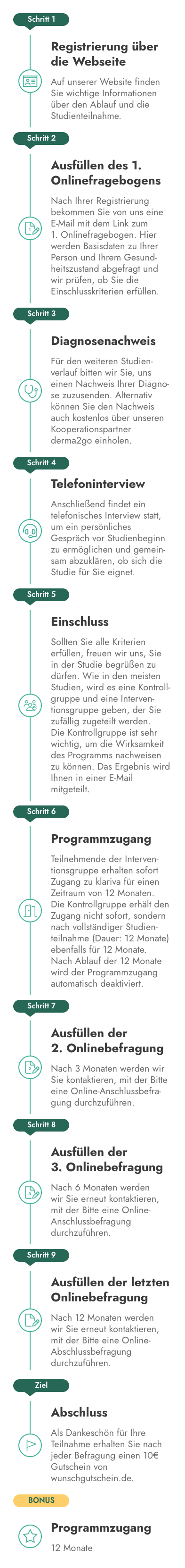 Zeitstrahl Grafik Mobile